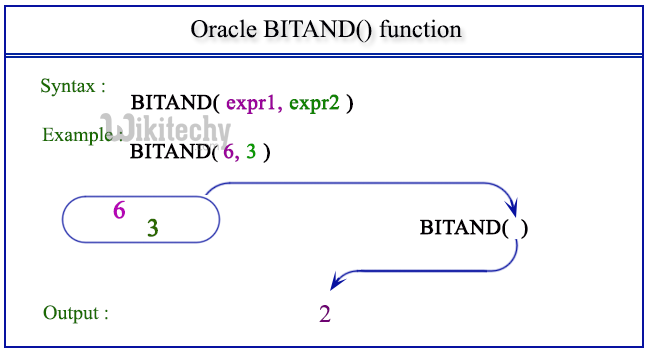  oracle bitand function